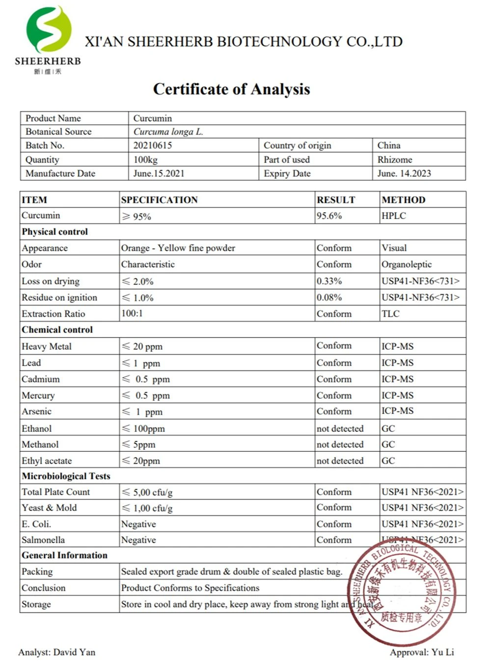 Curcumin Certificate of Analysis