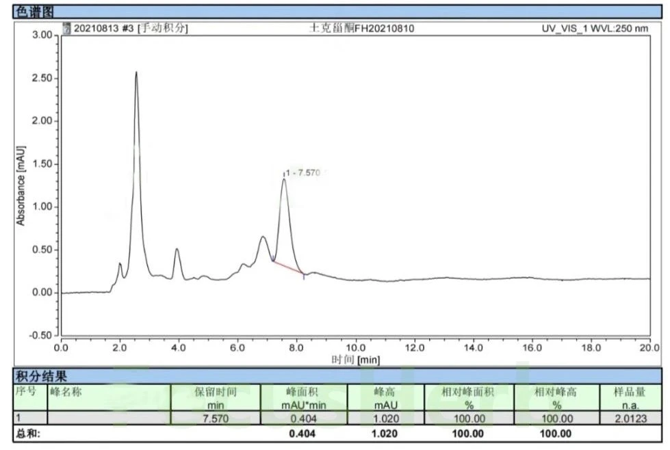 turkesterone test Report